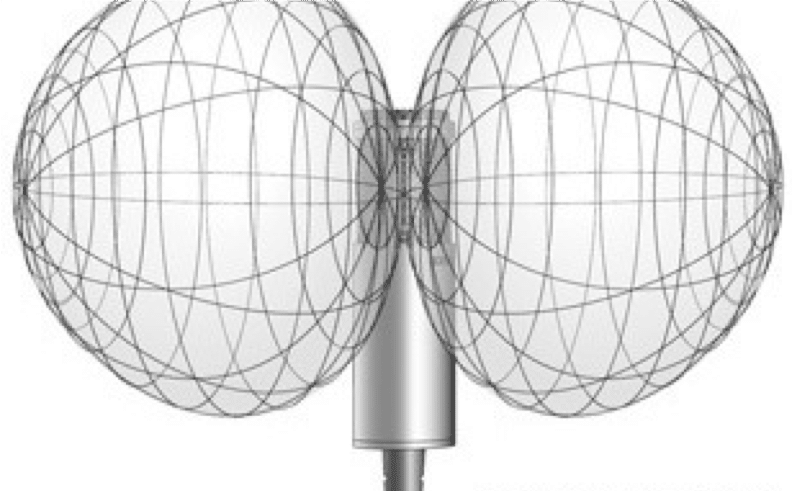 Bidirectional Polarpatterns