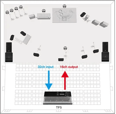 TF5 All system