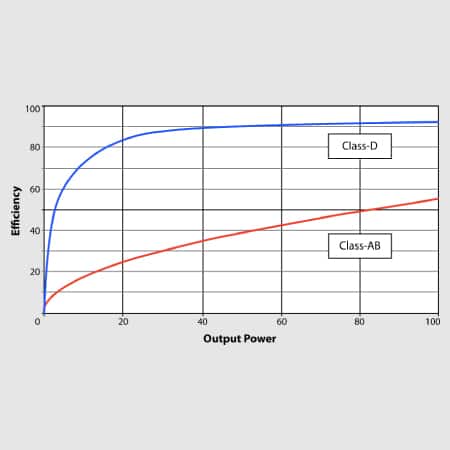 Turbosound iP3000