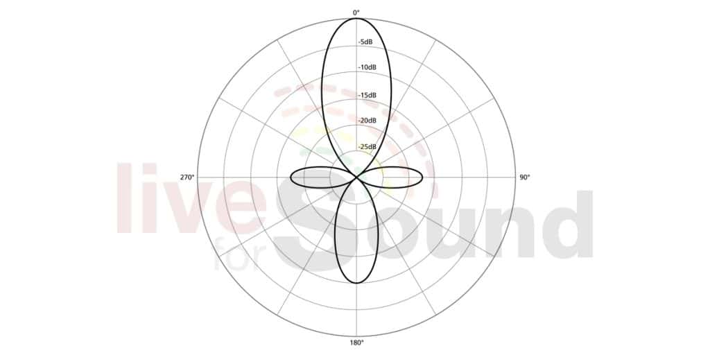 Polar-Pattern-Shotgun​