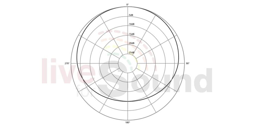 Polar-Pattern-Subcardioid​