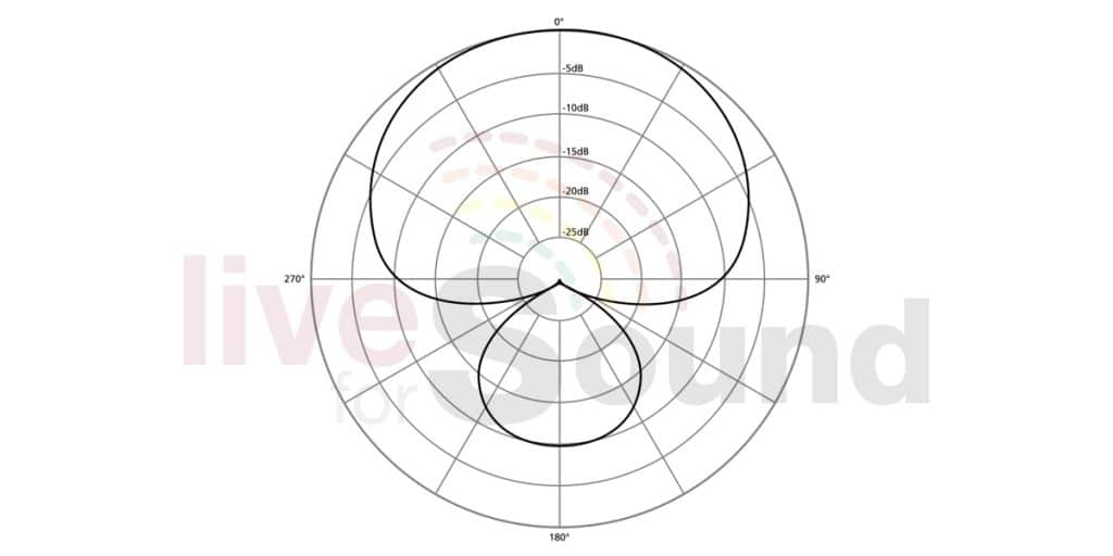 Polar-Pattern-Supercardioid​​