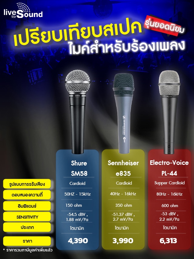 เปรียบเทียบสเปค ไมค์สำหรับร้องเพลง รุ่นยอดนิยม