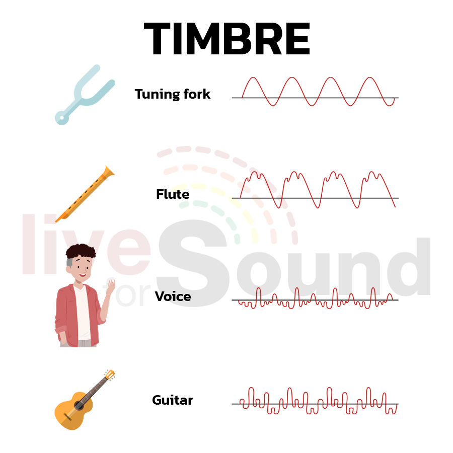 TIMBRE